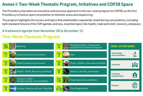 cop28 thematic days